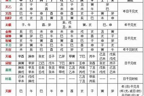 八字命盤神煞|八字神煞速查及詳解